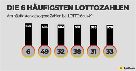am häufigsten gezogene lottozahlen eurojackpot